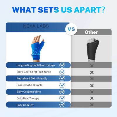 FroRelief™ Wrist Icepack